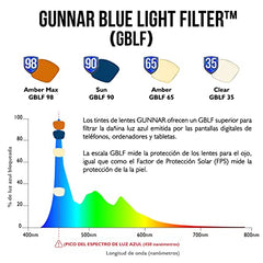 Gunnar Gaming and Computer Eyewear - Maverick, Frame Colour: Rose Gold, Lens Tint: Amber (Blocks 65% Blue Light & 100% UV Light)- Blue Light Blocking Glasses - Patented lens