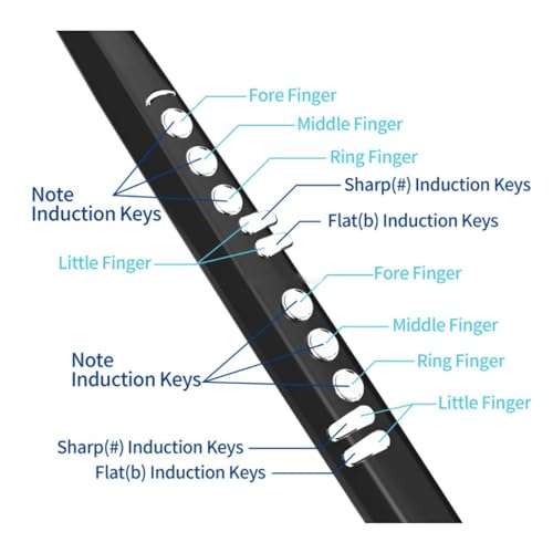 MIDI Electronic Saxophone, Digital Wind Instrument Set, Support 13 Pitch Adjustable Volume 3 Blowing Sensitivity Mini Digital Electronic Wind Instrument for Beginners and