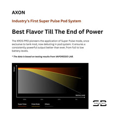 Vaporesso Xros Pro Pod Vape Kit [Blue] - Available in 9 Colours - 1200mAh Battery, 2A Fast Charging (35 Min), 30W Output, First Super Pulse Pod - Works with all XROS Pods - No Nicotine