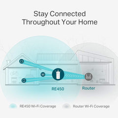 TP-Link RE450 AC1750Mbps Dual-Band WiFi Extender Booster, Simultaneous 450Mbps on 2.4GHz + 1300Mbps on 5GHz, Range Extender Hotspot with 1 Gigabit Port and 3 External Antennas, Access Point Mode