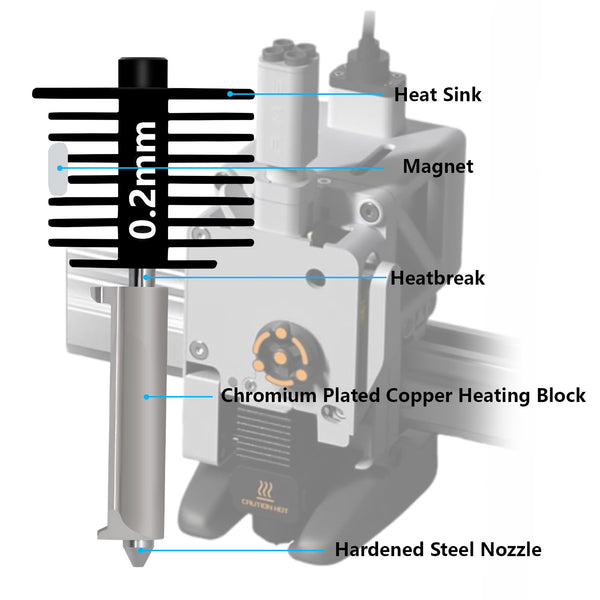 A1, A2L Hardened Steel Hotend Kit, 3D Printer Print Head Hot End Heating Block Kit with 0.2mm Leak-proof Integrated Nozzle and Silicone Socks for Bambu Lab A1/A1 Mini/A2L