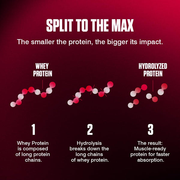 Dymatize ISO 100 Hydrolyzed Gourmet Vanilla 2264g - Whey Protein Hydrolysat + Isolat Powder
