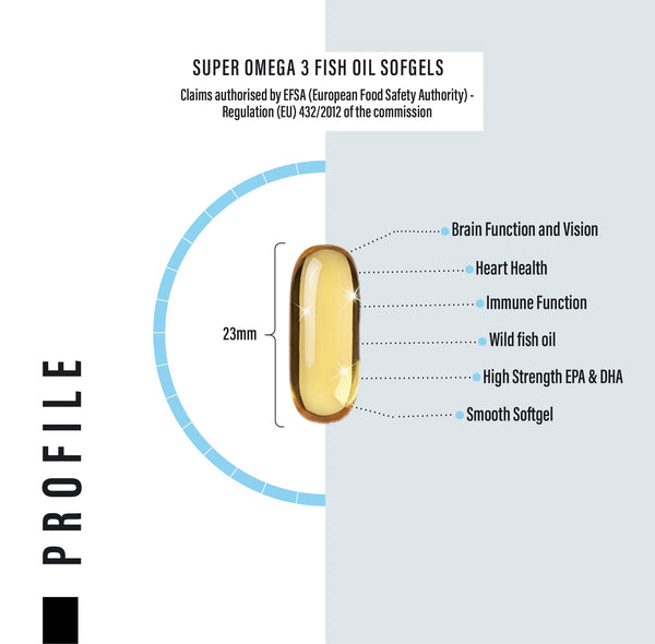 Omega 3 Fish Oil Capsules High Strength - 2,000mg Daily Serving - 33:22 EPA/DHA - 120 Softgel Capsules - SS Sport Supplies