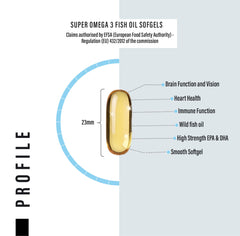 Omega 3 Fish Oil Capsules High Strength - 2,000mg Daily Serving - 33:22 EPA/DHA - 120 Softgel Capsules - SS Sport Supplies