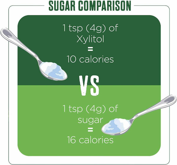 Pure Via Xylitol 1kg - Plant Based, Vegan and Keto Friendly Sugar Alternative - Single Pack