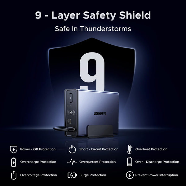 UGREEN NAS UPS, 120W DC Battery Backup and Surge Protector, 12000mAh Uninterruptible Battery Power Supply Compatible NAS DXP2800, DXP4800, DXP4800 Plus, DXP480T Plus, DH2300, DH4300 Plus Only
