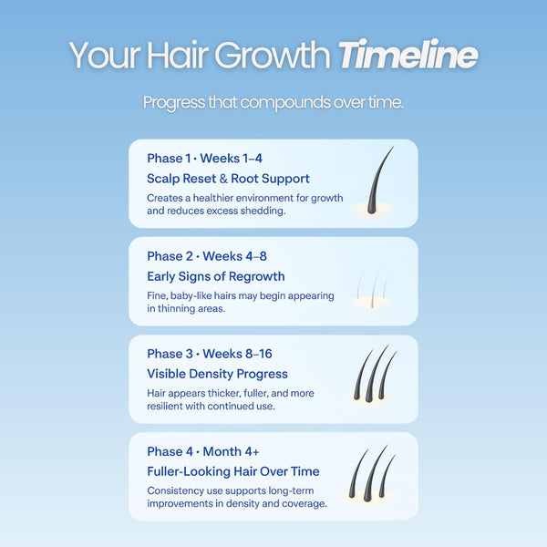 Growplex Vitafoam 5% Minoxidil Foam for Men & Women, DHT Blocking Minoxidil for Men Foam, Non-Greasy, Fast-Drying Formula for Hair Regrowth