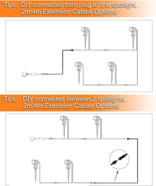 ECOWHO Extension Cable, 2 Pack Extension Lead Waterproof Cord Anti-Corrosion Wiring for Garden Lights Path Lighting LED Landscape Spotlights (4m)