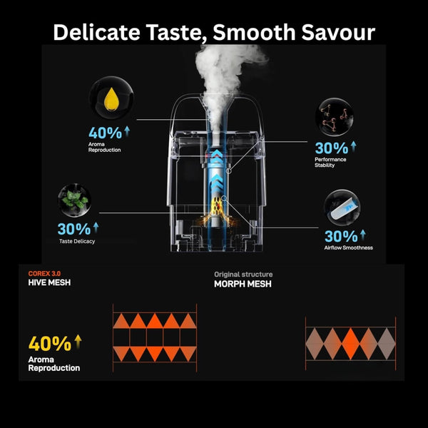 COREX 3.0 Pods - (0.4) 25W Vaporesso XROS Pod - Hive Mesh Coil & Nano Microfiber - Compatible With XROS Series, 2ml Refillable Vape Pods for Enrich Flavour, Rich Aroma & Longer Coil Life - No Nicotine