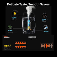 COREX 3.0 Pods - (0.4) 25W Vaporesso XROS Pod - Hive Mesh Coil & Nano Microfiber - Compatible With XROS Series, 2ml Refillable Vape Pods for Enrich Flavour, Rich Aroma & Longer Coil Life - No Nicotine