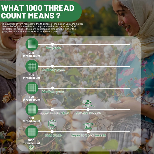 Overket 1000 Thread Count Egyptian Cotton Sheets Queen Size Set Sateen Weave Soft Breathable 16-Inch Deep Pocket 4PCS（Queen,White）