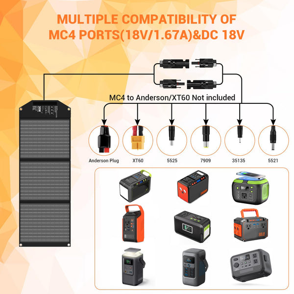 Mesuvida 100W Solar Panel Charger Portable Foldable with USB C and USB A 18V MC4 DC Fast Charging for Camping Backpacking Travel iPhone LG Google Cell Phone Power Bank Generator Power Station