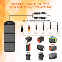 Mesuvida 100W Solar Panel Charger Portable Foldable with USB C and USB A 18V MC4 DC Fast Charging for Camping Backpacking Travel iPhone LG Google Cell Phone Power Bank Generator Power Station