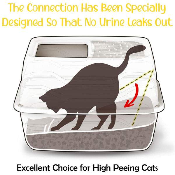 CAT CENTRE Beige Top Entry Litter Tray Extra Deep Covered Dog-Proof Toilet Box Enclosed High-Spraying Cats XL Loo Pan High Sided Anti-Spillage Multi-Pet Households Rounded Corners