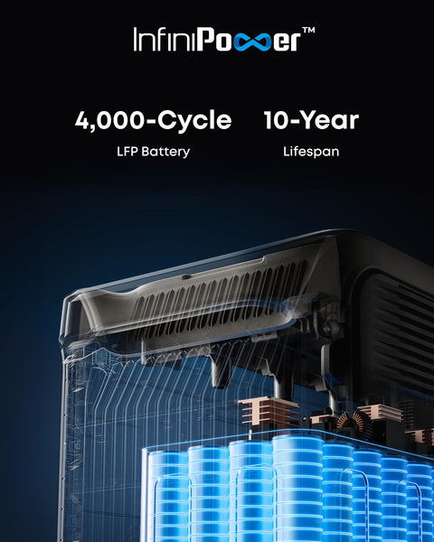 Anker SOLIX F3000, 3600W 3072Wh Power Station with 2x 400W Solar Panel
