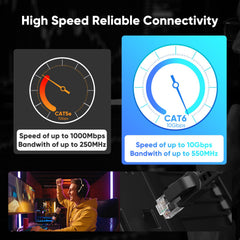 VOIETOLT Outdoor Cat 6 Ethernet Cable 40m, Water Resistant Direct Burial LLDPE UV Jacket - 24AWG 10Gbps High Speed Gigabit Internet Network Cable - CCA, UTP with 40 Ties - Black