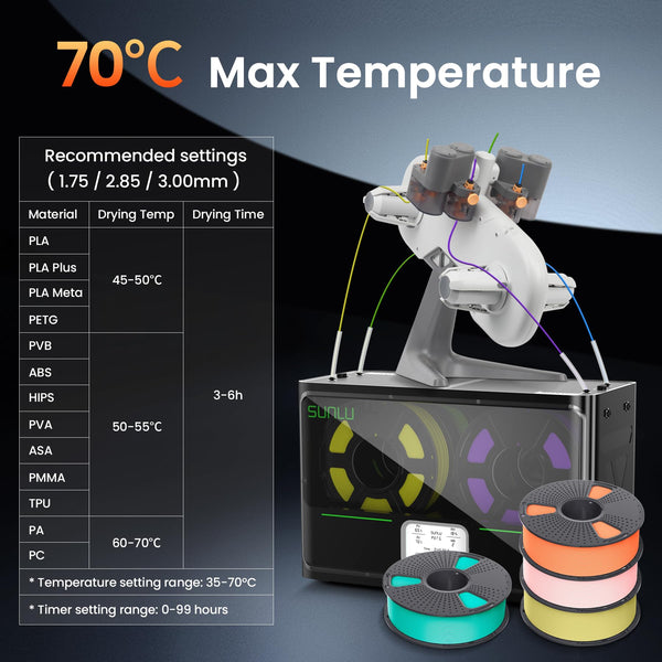 SUNLU S4 Filament Dryer for 4 Spools, Up to 70°C & 360° Surround Heating