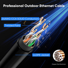 VOIETOLT Outdoor Cat 6 Ethernet Cable 40m, Water Resistant Direct Burial LLDPE UV Jacket - 24AWG 10Gbps High Speed Gigabit Internet Network Cable - CCA, UTP with 40 Ties - Black