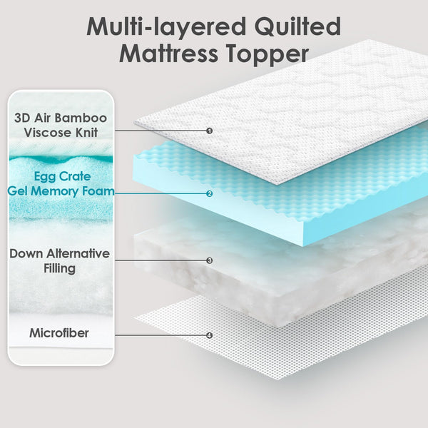EHEYCIGA Memory Foam Mattress Topper Kingsize Bed, 150x200x3cm, White