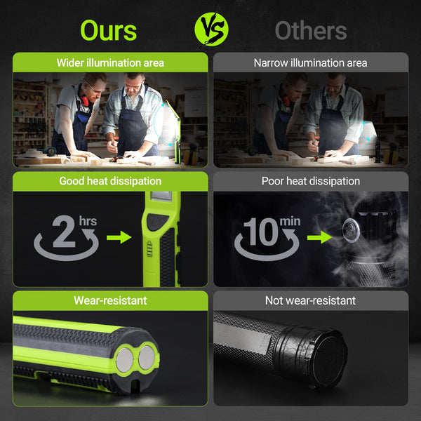 Rechargeable LED Work Light - 1500 Lumens With Magnetic Base & Hook For Mechanics