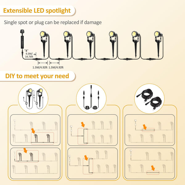 ECOWHO Garden Spotlights Mains, 21m Extendable Outdoor Spike Lights 12V LED Pathway Lighting IP65 Waterproof Electric Garden Uplighter for Path Yard Patio (18W 6-Packs Warm White), Wall/Spike Mounted