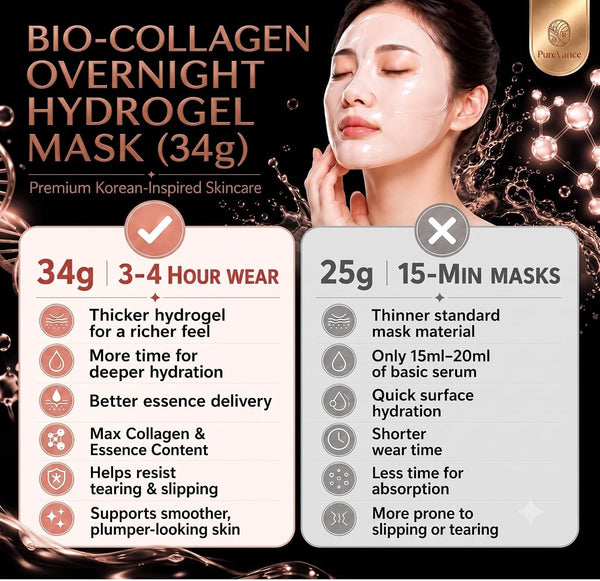 10pc Glass Skin Bio-Collagen + Hyaluronic Acid Hydrogel Face Mask