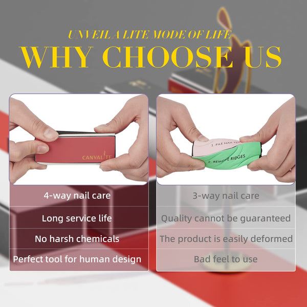 Canvalite All in One 4 Way Nail Buffer Block - Shapes, Files, Smoothes, and Shines - 100/180 Grit Nail File and Buffer - 9pcs