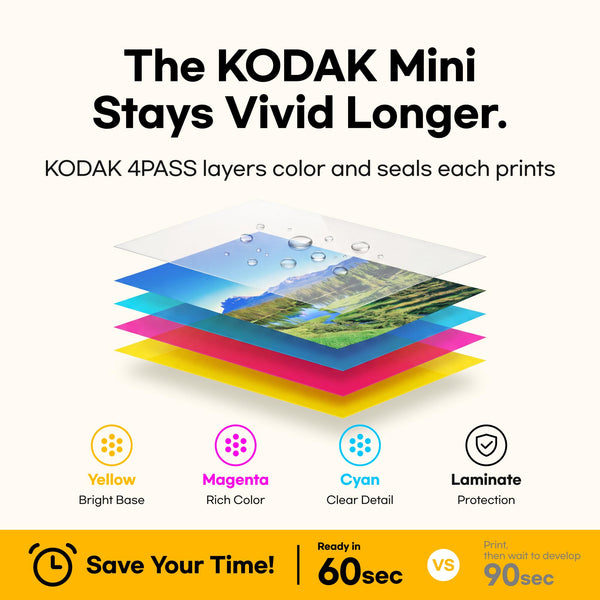 KODAK Mini 2 Retro 2x3 Portable Photo Printer, 4PASS, 38 Sheets, Black