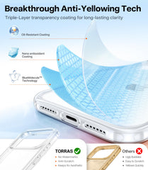 TORRAS for iPhone 17 Pro Max Case Crystal Clear, [Anti-Yellowing][Military-Grade Protection], Ultra Slim Transparent Anti-Scratch Back, Soft Bumper, Non-Slip 17 Pro Max Phone Case, Clear 6.9"