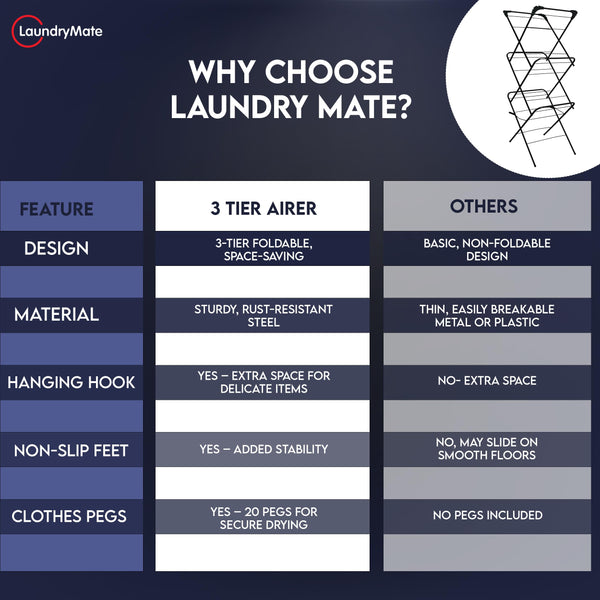 Laundry Mate 3-Tier Clothes Airer with 20 Pegs – Foldable Laundry Drying Rack with Non-Slip Feet - Durable Steel Frame, Extra Large Drying Space - Ideal For Indoor & Outdoor (Black)