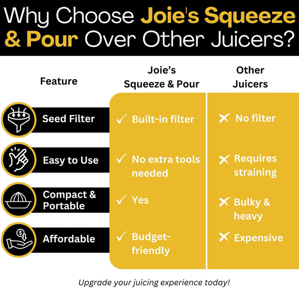 Joie Citrus Juicer with Built-In Strainer, Manual Lemon and Lime Squeezer, Yellow