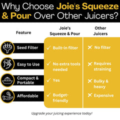 Joie Citrus Juicer with Built-In Strainer, Manual Lemon and Lime Squeezer, Yellow