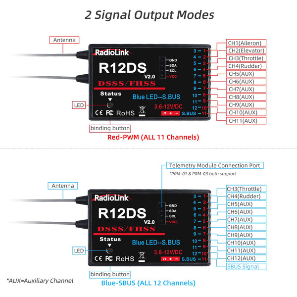 Radiolink AT10II 12 Channels RC Transmitter and R12DS Receiver Kit with PRM-01,Voltage Telemetry,2.4GHz Radio 4KM Remote Controller Receiver Kit for RC Airplane,Racing Drone,Helicopter,Car,Boat(Mode2)