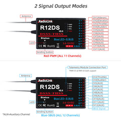 Radiolink AT10II 12 Channels RC Transmitter and R12DS Receiver Kit with PRM-01,Voltage Telemetry,2.4GHz Radio 4KM Remote Controller Receiver Kit for RC Airplane,Racing Drone,Helicopter,Car,Boat(Mode2)