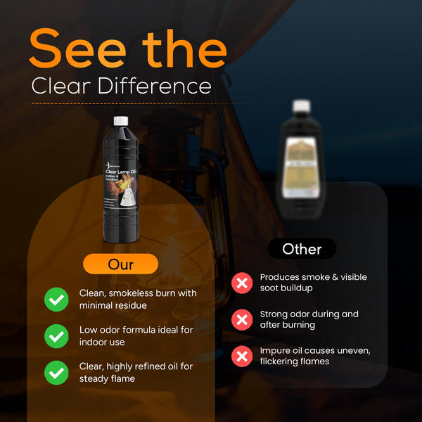 Quebec Clear Lamp Oil 2 x 1L – Clean Burning for Indoor & Outdoor Oil Lamps, Lanterns & Torches, Odorless Formula