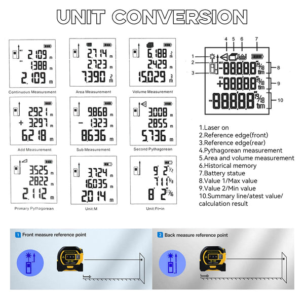 SUNHAIXIA Laser Tape Measure 3-in-1 with Large LCD Display | Digital Laser Measurement Tool in/ft/m Scales up to 131ft/40M with calculations | Tape Measure 16ft/5M and Cross Line Laser (Yellow)