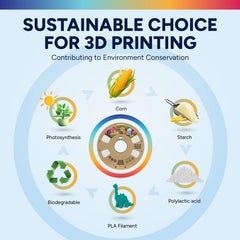OVERTURE 6KG Bundle Easy PLA 1.75mm 3D Printer Filament, 6 Pack 1kg Spool (2.2lbs), Dimensional Accuracy +/- 0.02mm, Fit Most FDM Printe (Easy White*6)