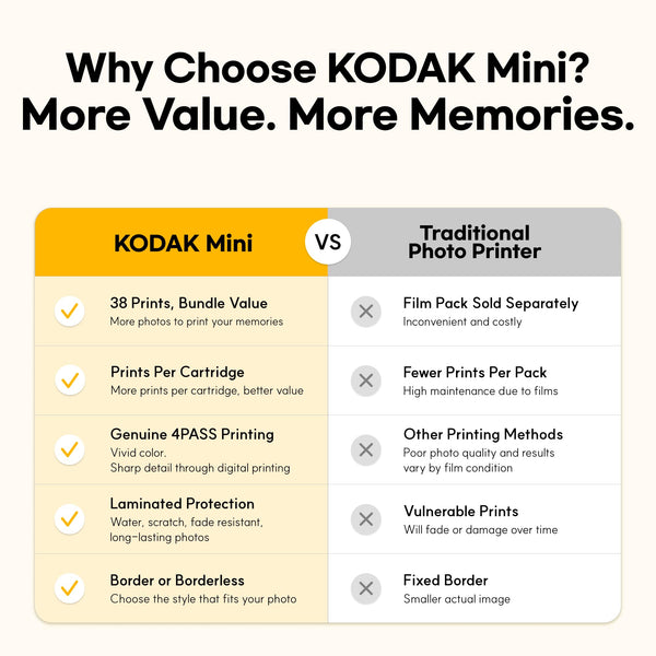 KODAK Mini 2 Retro 2x3 Portable Photo Printer, 4PASS, 38 Sheets, Black