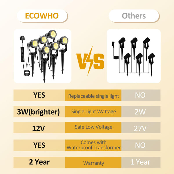 ECOWHO Garden Spotlights Mains, 21m Extendable Outdoor Spike Lights 12V LED Pathway Lighting IP65 Waterproof Electric Garden Uplighter for Path Yard Patio (18W 6-Packs Warm White), Wall/Spike Mounted