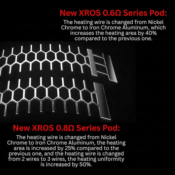 COREX 3.0 Pods - (0.4) 25W Vaporesso XROS Pod - Hive Mesh Coil & Nano Microfiber - Compatible With XROS Series, 2ml Refillable Vape Pods for Enrich Flavour, Rich Aroma & Longer Coil Life - No Nicotine