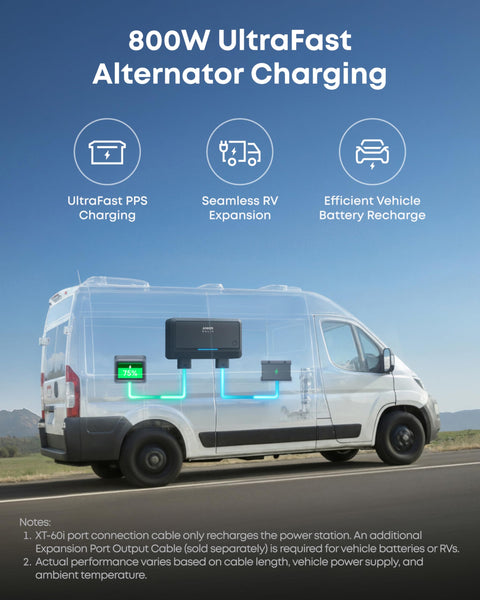Anker SOLIX C2000 Gen 2, 2400W 2048Wh Power Station with 400W Solar Panel