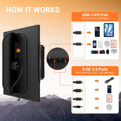 Mesuvida 100W Solar Panel Charger Portable Foldable with USB C and USB A 18V MC4 DC Fast Charging for Camping Backpacking Travel iPhone LG Google Cell Phone Power Bank Generator Power Station