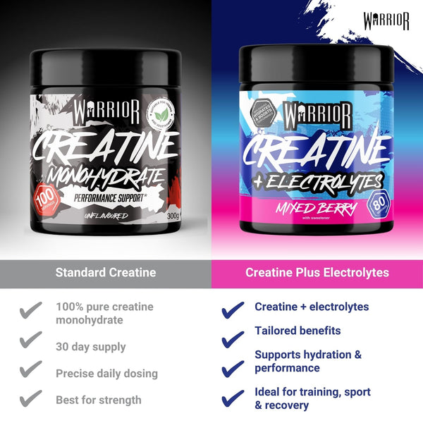 Warrior Creatine Monohydrate Powder 300g (100 Servings) – Pure Micronised Creatine Powder Supplement for Men & Women, Pre & Post Workout Strength, Muscle Growth & Recovery, Vegan – Unflavoured