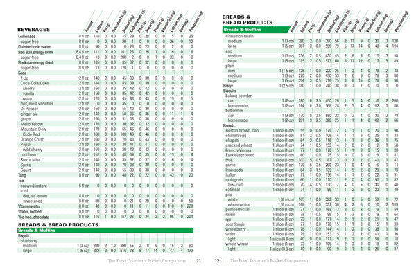 The Food Counter's Pocket Companion Sixth Edition: Calories, Carbohydrates, Protein, Fats, Fiber, Sugar, Sodium, Iron, Calcium, Potassium, and Vitamin D-With 32 Restaurant Chains