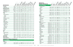 The Food Counter's Pocket Companion Sixth Edition: Calories, Carbohydrates, Protein, Fats, Fiber, Sugar, Sodium, Iron, Calcium, Potassium, and Vitamin D-With 32 Restaurant Chains