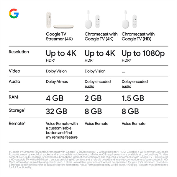 Google TV Streamer (4K) - Fast Streaming Entertainment With Voice Search Remote - Watch Movies, Shows, Live TV and Netflix in 4K HDR - Smart Home Control - 32 GB Storage - Porcelain