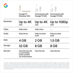 Google TV Streamer (4K) - Fast Streaming Entertainment With Voice Search Remote - Watch Movies, Shows, Live TV and Netflix in 4K HDR - Smart Home Control - 32 GB Storage - Porcelain