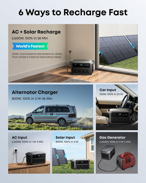 Anker SOLIX C2000 Gen 2, 2400W 2048Wh Power Station with 400W Solar Panel