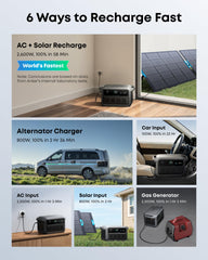 Anker SOLIX C2000 Gen 2, 2400W 2048Wh Power Station with 400W Solar Panel