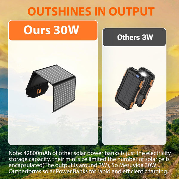 Mesuvida 100W Solar Panel Charger Portable Foldable with USB C and USB A 18V MC4 DC Fast Charging for Camping Backpacking Travel iPhone LG Google Cell Phone Power Bank Generator Power Station